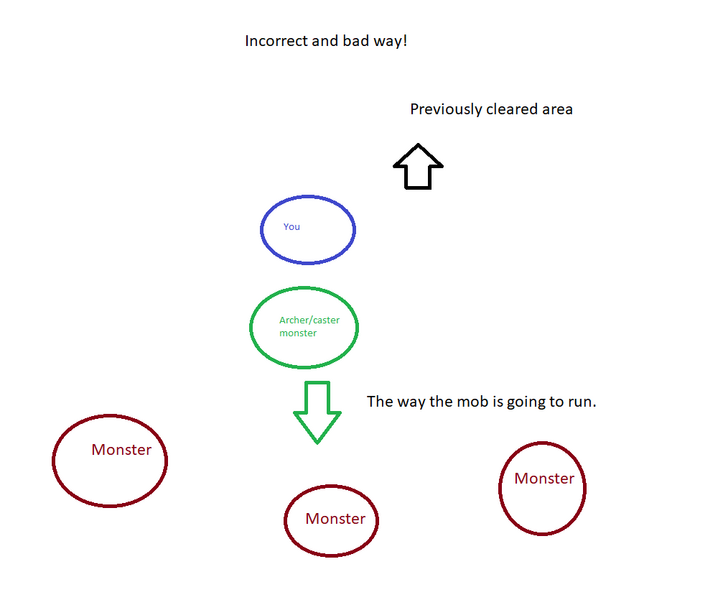 File:Incorrect.png